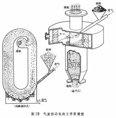 氣流国产精品无码麻豆是利用物料在高速氣流的作用